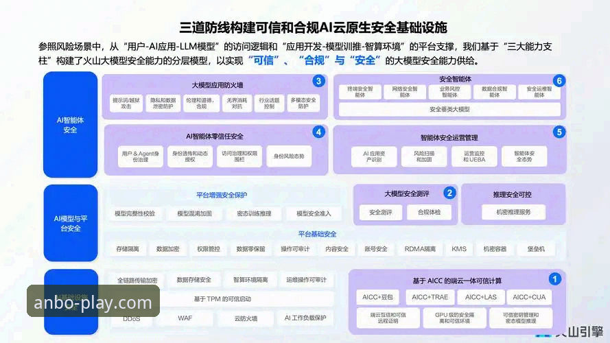 资深用户分享：安博官网客户端v3.0.0的深度使用心得与安全指南